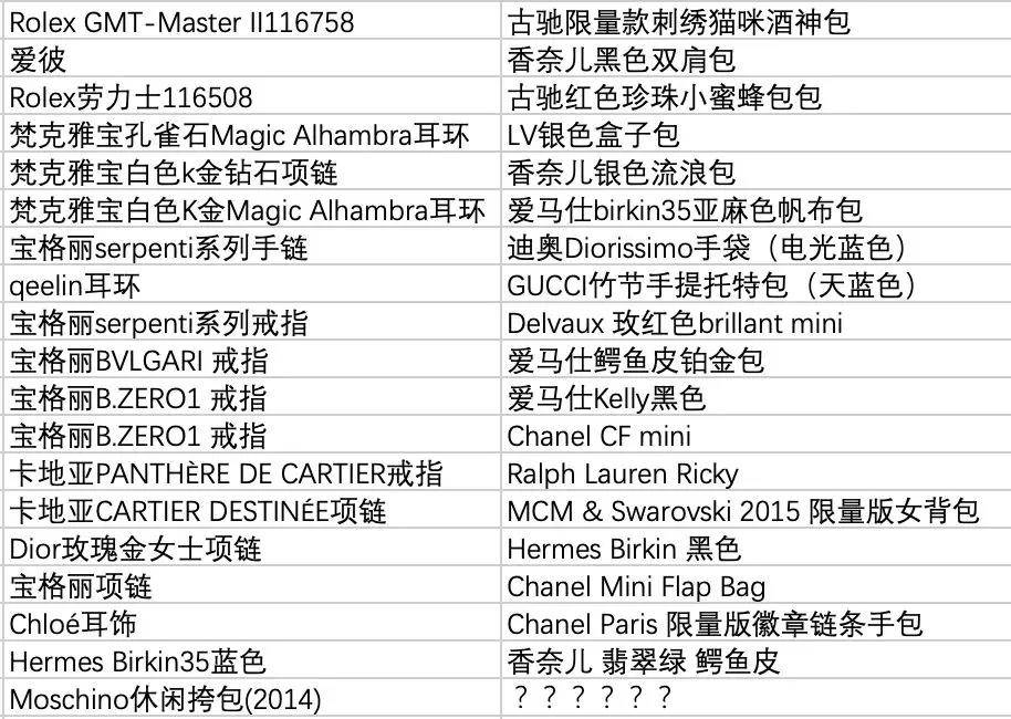 陈昱霖的名表,珍爱生命远离爆款