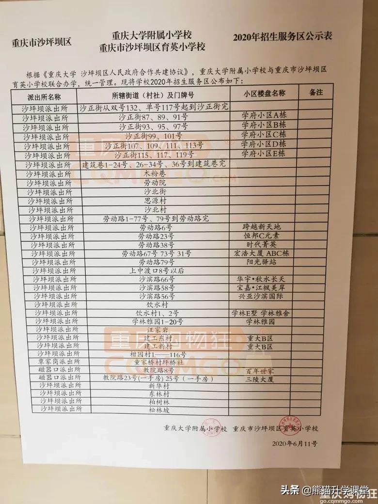 重庆中等偏上的小学,重庆各区的低调名校