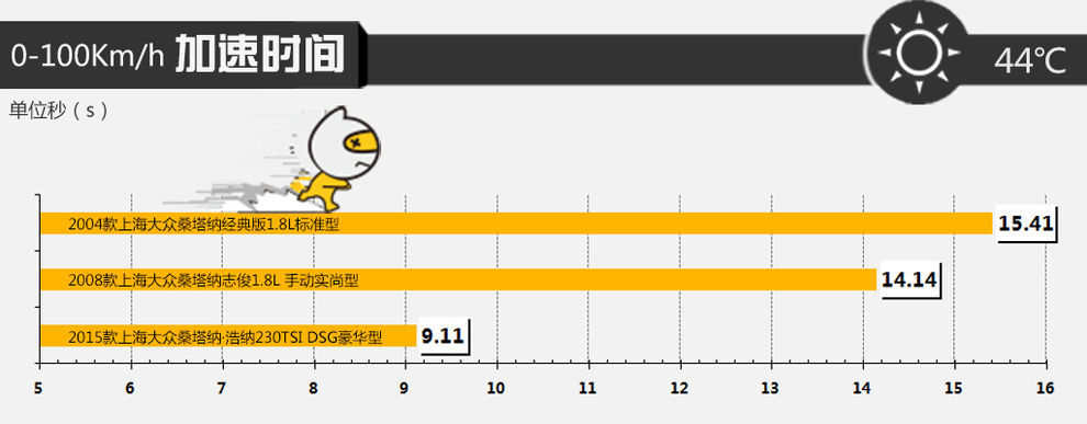 桑塔纳1.6一代人的梦想,大众桑塔纳内饰进化过程