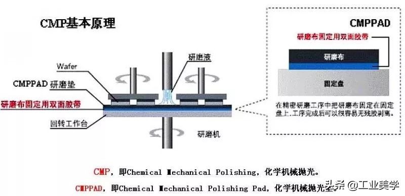 先进的表面抛光技术,超精密抛光技术