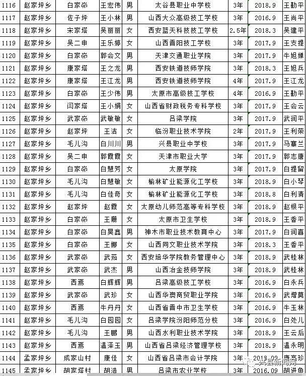 雨露计划拟资助学生名单,雨露计划资助给贫困学生带来希望