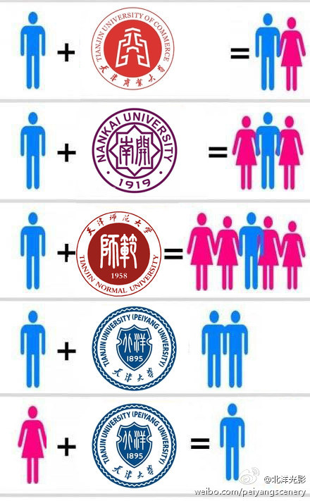 天津的著名经典了解天津的文化,带大家感受下天津的魅力