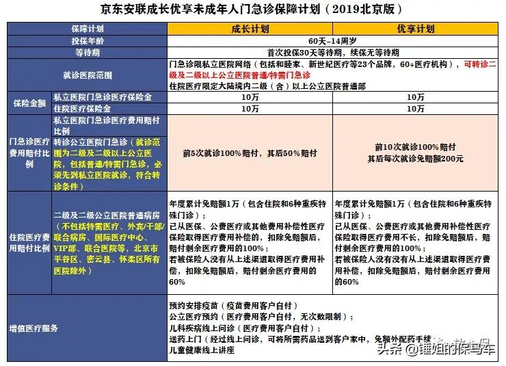 儿童高端医疗保险最新产品推荐,适合儿童的防癌险