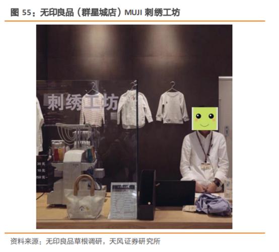 无印良品探店,无印良品市场调研