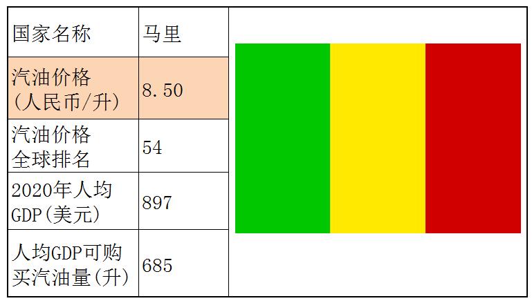 各个国家的汽油价格,世界各国汽油价格一览表
