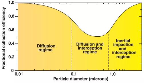 科学使用口罩倡议书,科学使用电池的注意事项