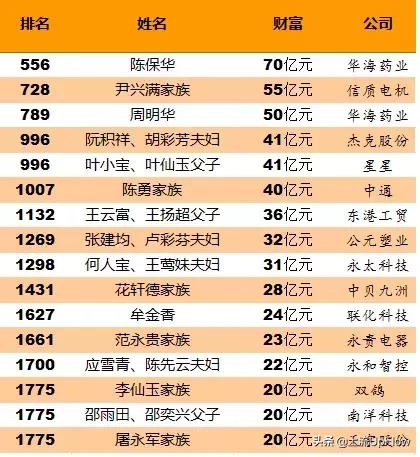 全国人民，都和台州有一段塑料友谊