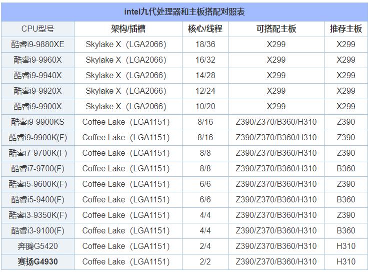 什么主板能用amdcpu和英特尔cpu,cpu与主板最佳搭配表