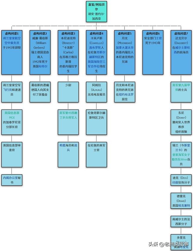 传奇编剧，他玩弄纳粹于股掌之上