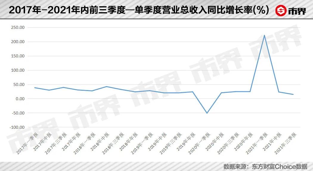 两日暴跌,两天跌幅超过40%的股票