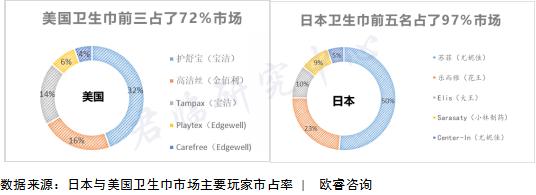 “姨妈”经济！男人忽略的千亿市场
