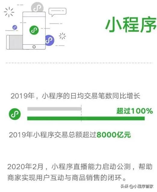 全民宅消费,如何利用小程序直播挣钱第一桶金?