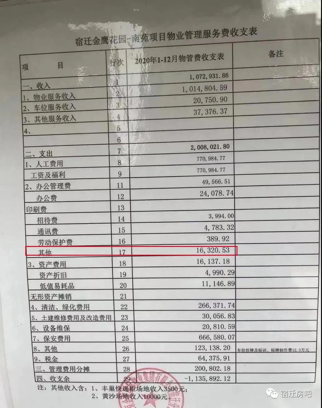 真稀奇!宿迁金鹰国际花园小区,物业亏损近500万