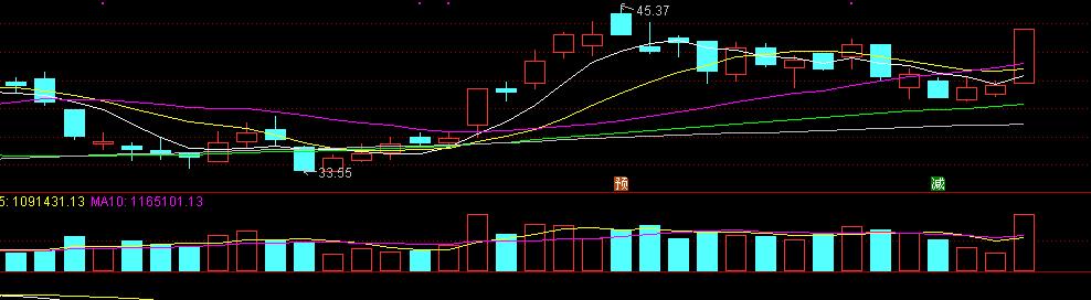 限售股解禁是利好还是利空？取决于什么？