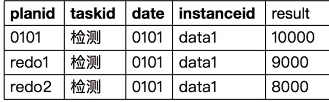 微信扫一扫识物的背后技术解析,二维码扫图识物