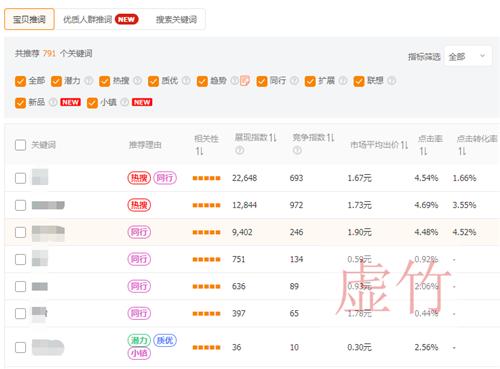 直通车新手选择好关键词怎么操作,直通车关键词怎么选更多