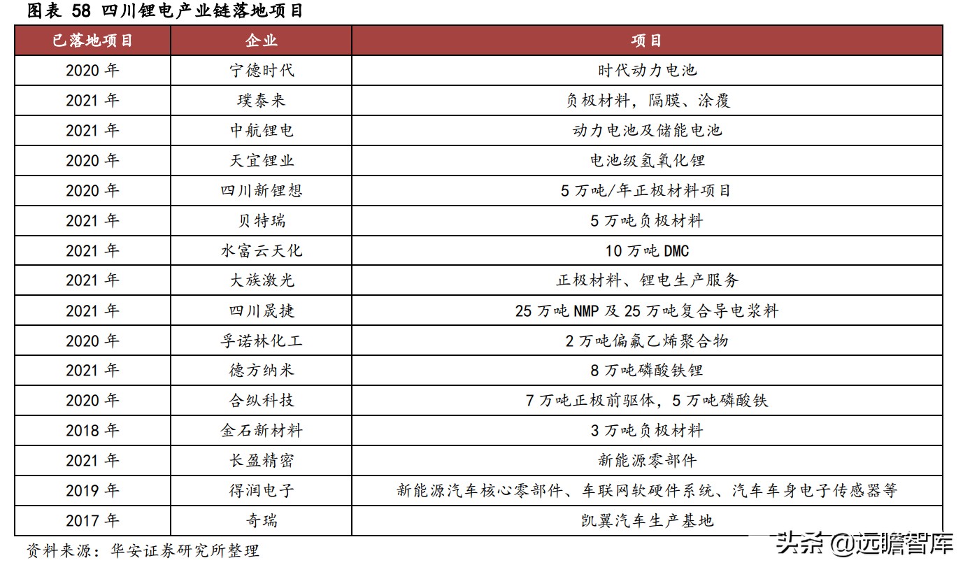 川发龙蟒锂电新能源,川发龙蟒10万吨磷酸铁锂项目落地