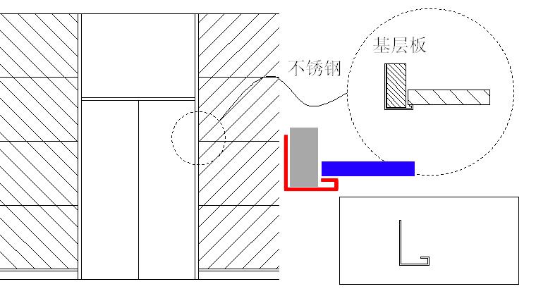 不锈钢边收口,不锈钢的36种收口