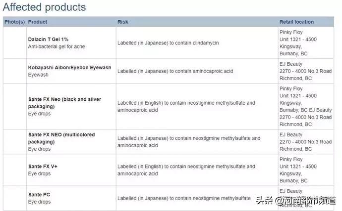 日本禁售的眼药水是哪个牌子,有害的网红眼药水