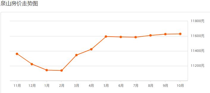 徐州金水湾二手房出售及价格信息,徐州房价二手房出售130平方