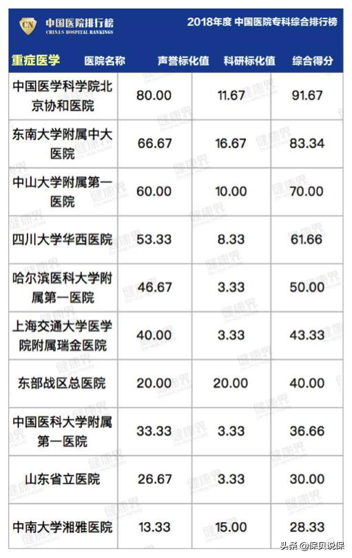 哪种医院适合普通人看,医院哪科医生最牛