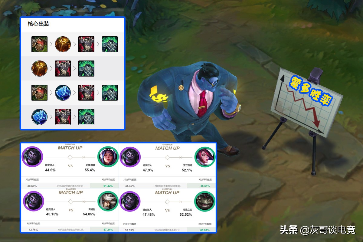 lol最新蒙多,lol战神最新视频