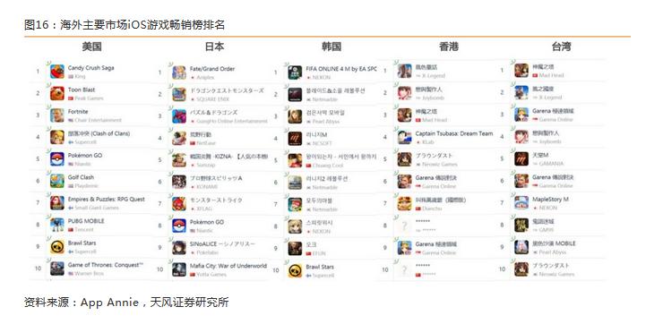 数据说话，最近的年轻人喜欢看啥？玩啥游戏？有啥投资机会？