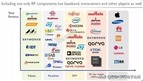 国产5g射频解决方案,5g国产射频芯片