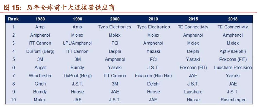 中航光电做什么样的连接器,国产中航光电连接器