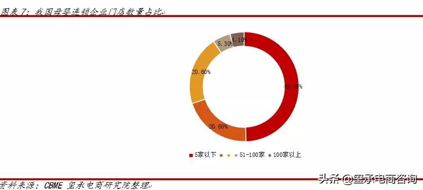 母婴行业市场容量的变化趋势,母婴行业潜在机会