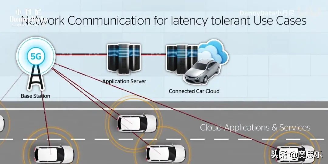 5g远程开车,5g能取代wifi吗