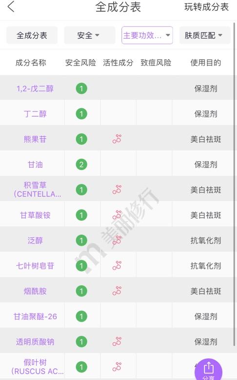 你不能错过的系列,性价比超高的美白精华