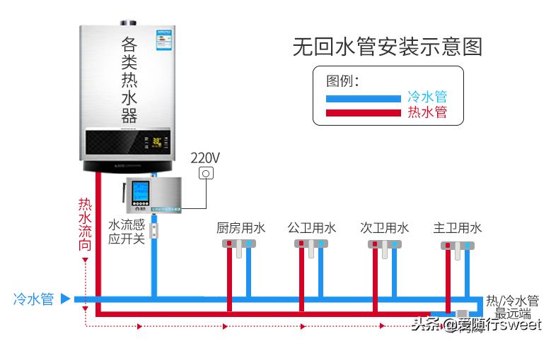 已装修家庭热水解决方案,如何改造家里的热水器