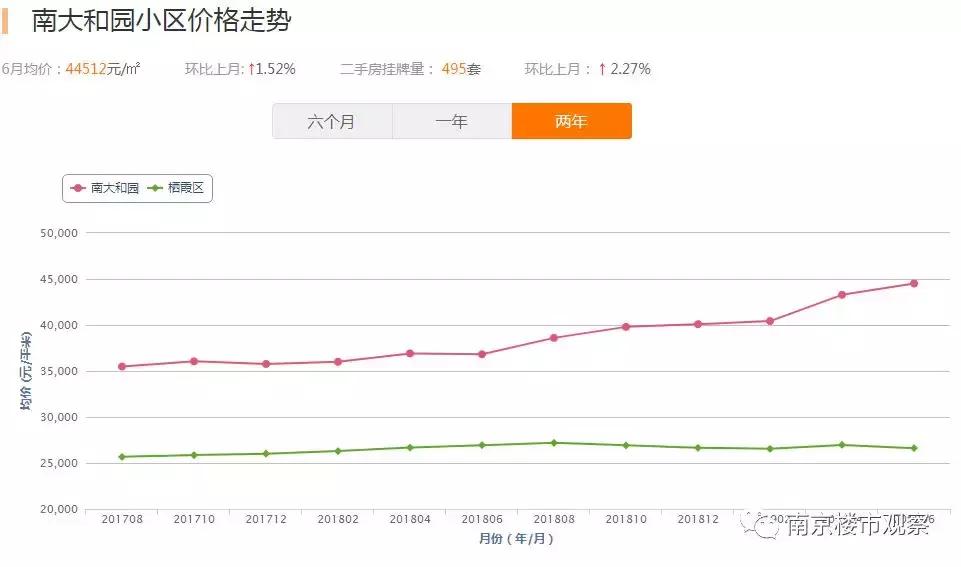 南京秦淮区房价下跌最惨小区名单,南京的房子是涨还是跌