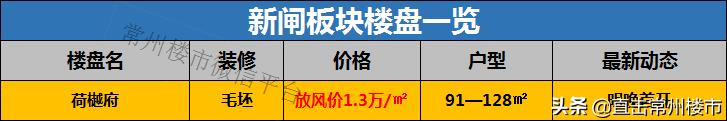 常州房地产现状及未来走势,常州楼市最新状况