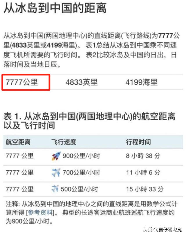 中国到冰岛的距离,中国到冰岛距离