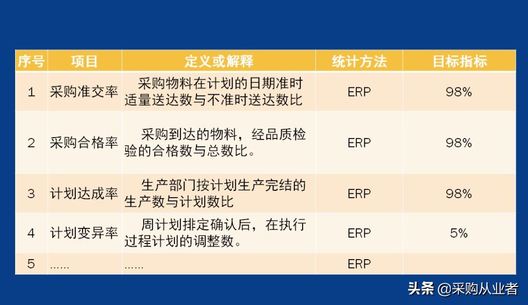 pmc需要掌握哪些知识,pmc必备函数