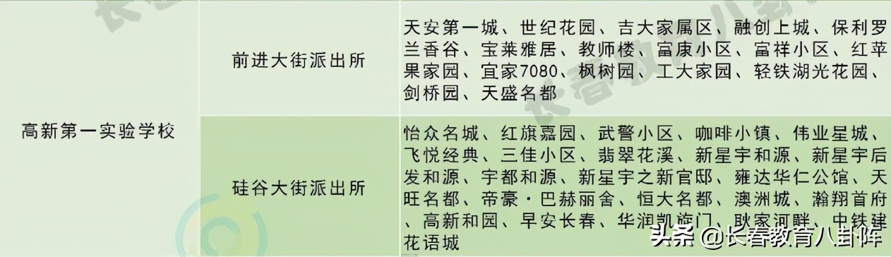 盘点长春中小学之“最”！看完后感觉自己白活了