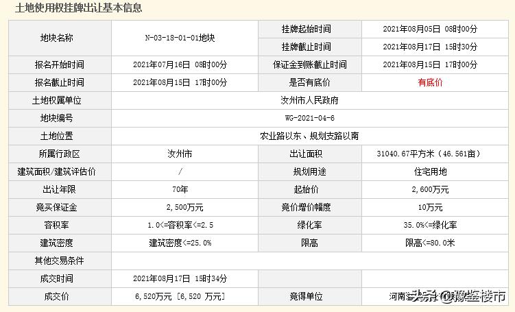 汝州1亩的地皮,汝州地块