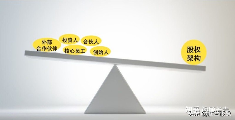 怎样的股权结构是合理的,股权结构怎么设计才能更安全