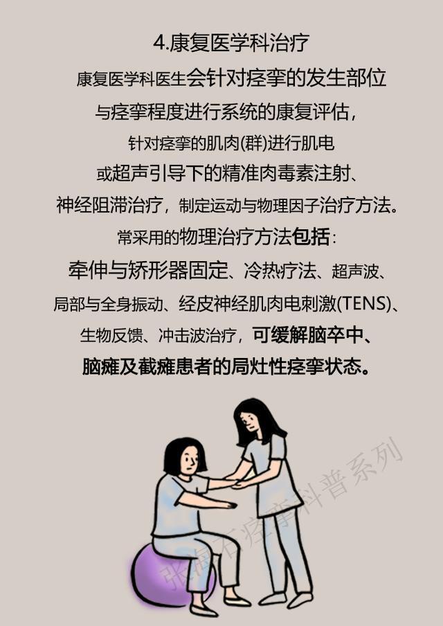 眼睑痉挛如何治疗,痉挛状态如何缓解