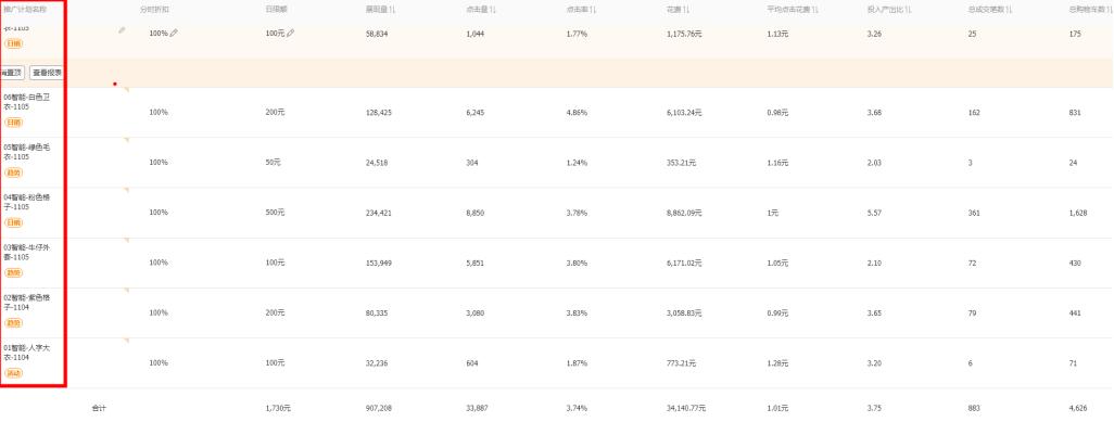 女装店创业开店流程,原创女装店铺创业方案书