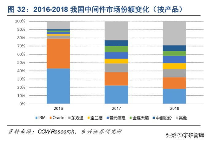 信息产业发展的战略,信息领域科技发展报告