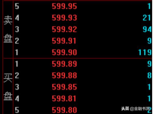 炒股软件的各类指标都是什么意思,股票软件里kdj指标是什么意思