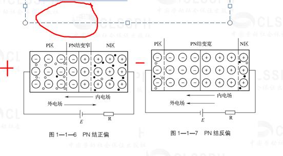 半导体二极管的检测数据,半导体二极管识别检测与选用