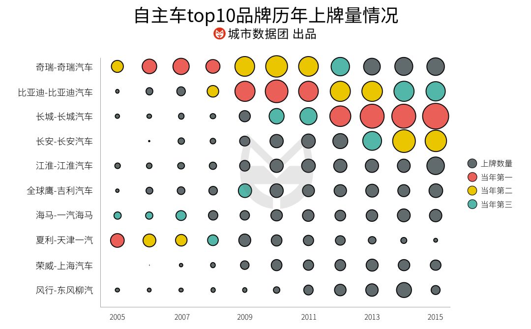 桑塔纳捷达和富康的对比,桑塔纳捷达富康老三样