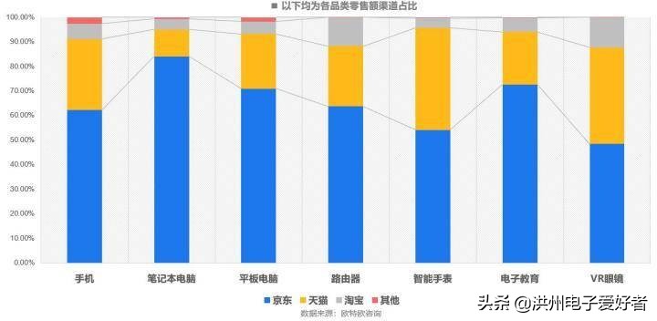 小白如何网购电脑配件,小白入手电脑要先了解什么