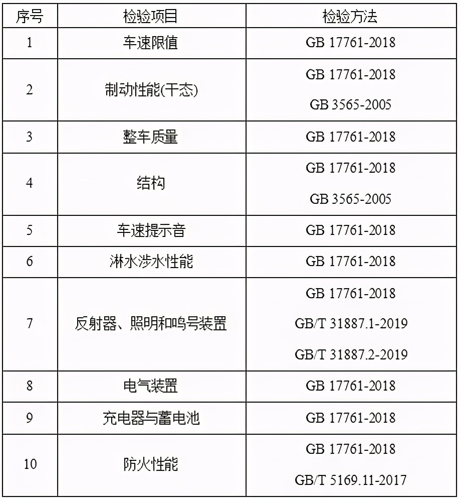 电动自行车质量检测条件,电动自行车检验流程