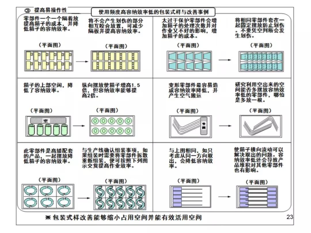 丰田物流供给方法,丰田物流规划