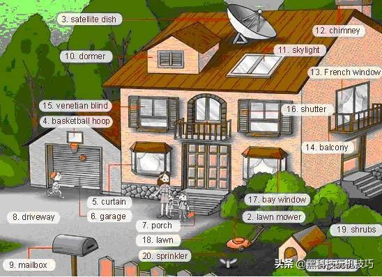 高频英语单词快速记忆口诀,18张图一网打尽英语生活常用词